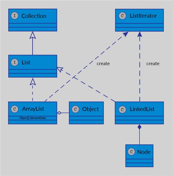 Uml Class Diagram To Java Code