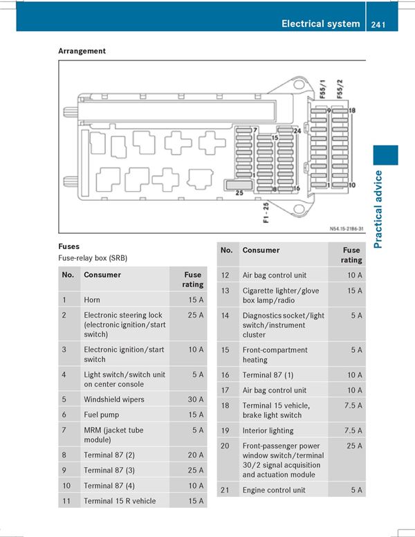 Mercedes Sprinter Fuse Box Diagram