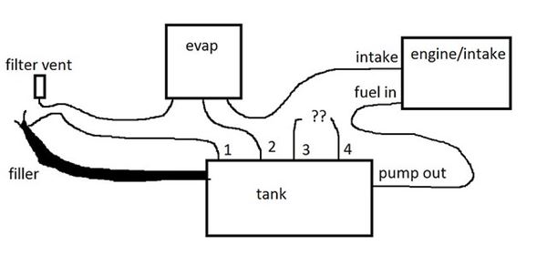 Jeep Wrangler Fuel Line Diagram