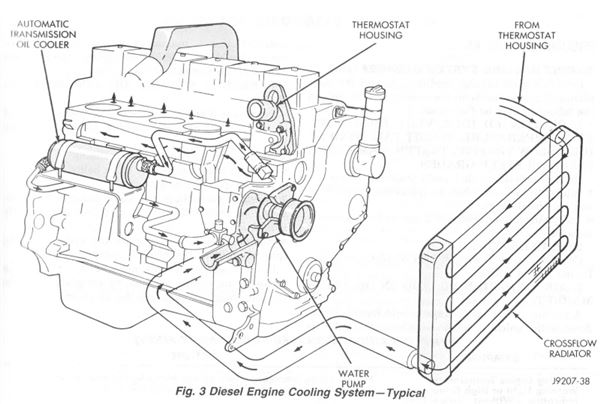 Cummins N Oil Flow Diagram