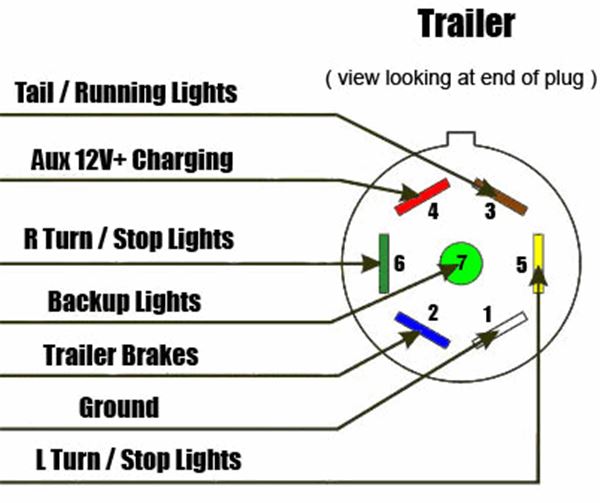 Diagram Chevy Truck Trailer Wiring Color Code