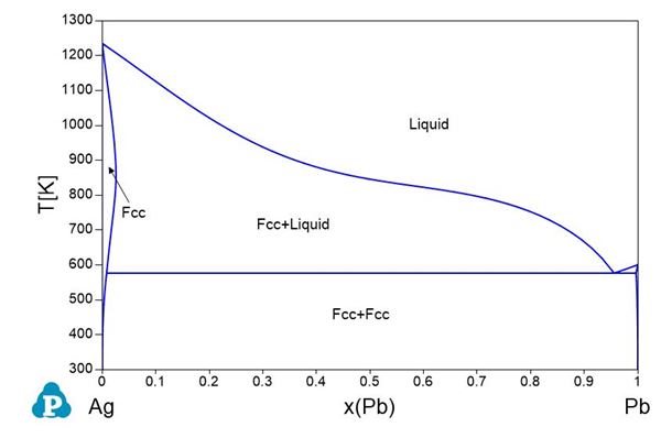 Pb Mg Phase Diagram