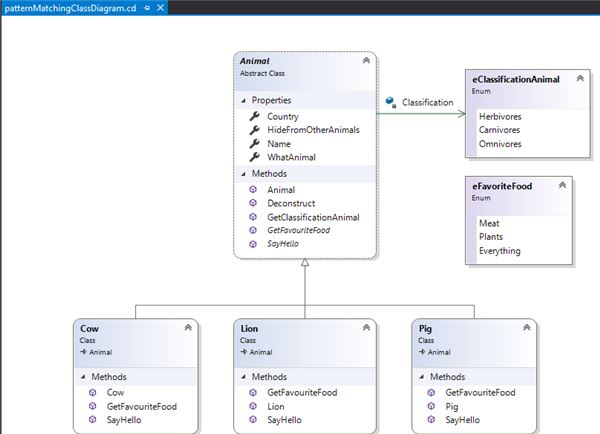 Visual Studio Class Diagram Generator