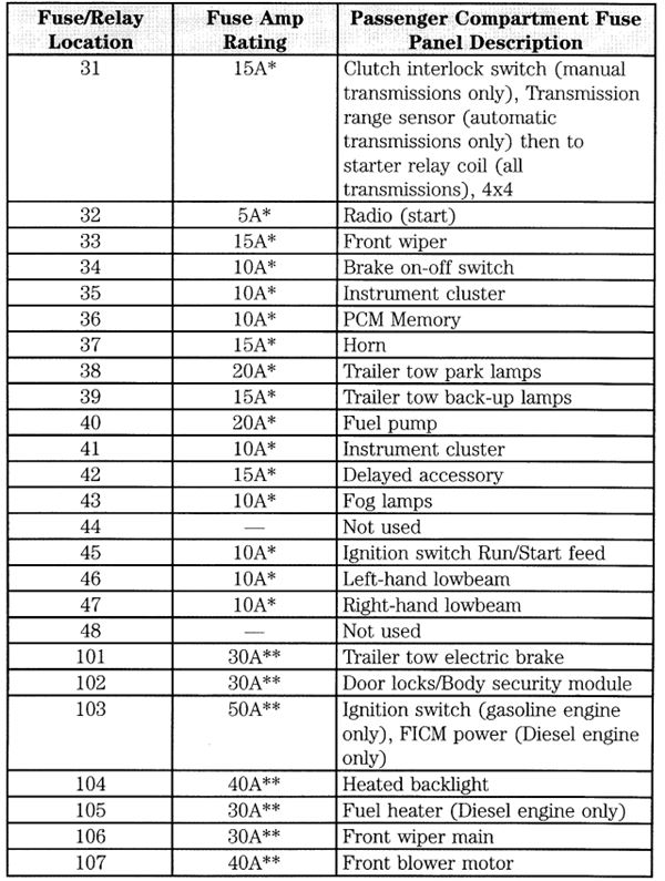 2008 F350 Fuse Panel Diagram