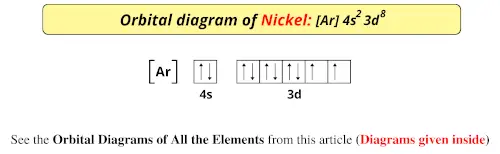 Nickel Orbital Diagram