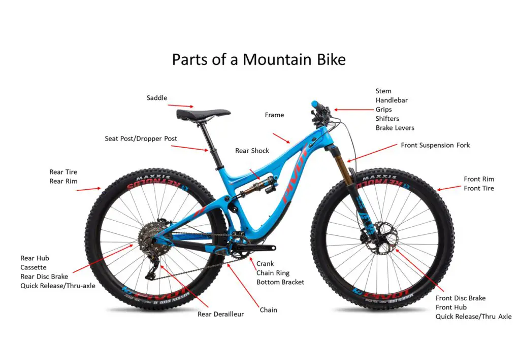 Full Suspension Mountain Bike Parts Diagram