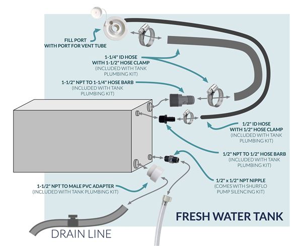 Rv Fresh Water Tank Plumbing Diagram