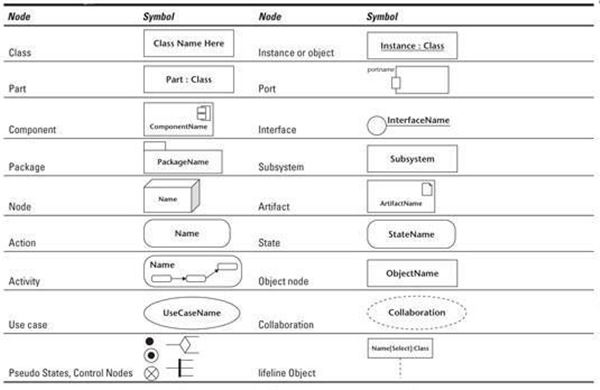 Uml Class Diagram Cheat Sheet Pdf