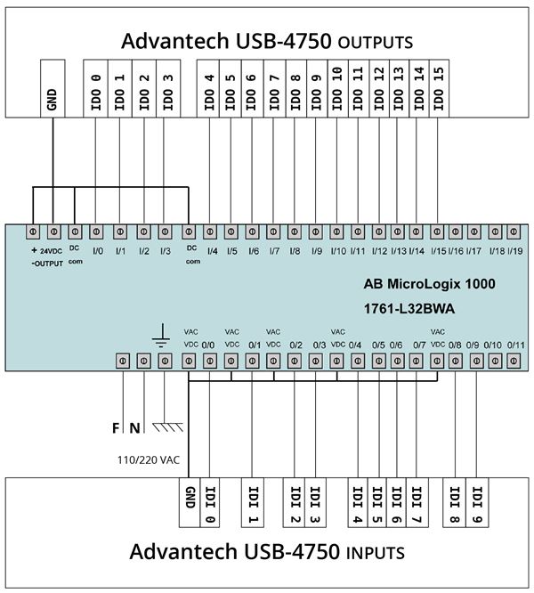 Allen Bradley Micrologix 1400 Wiring Diagram