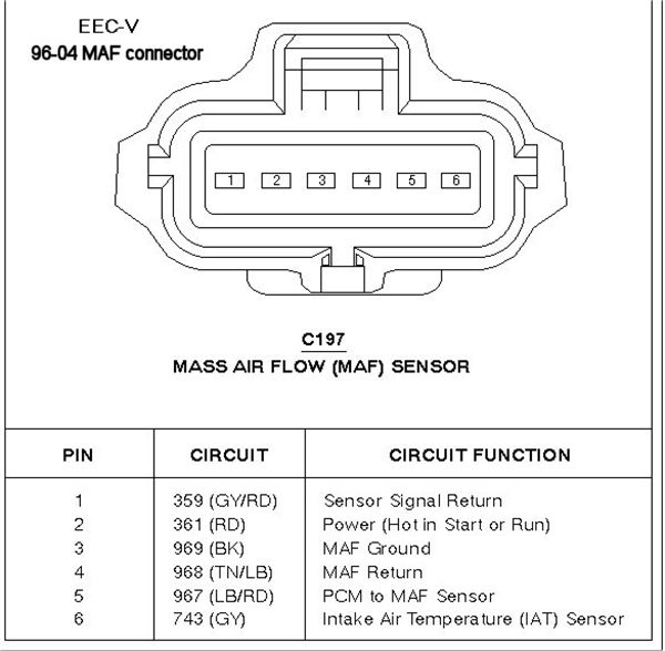 Maf Sensor Diagram