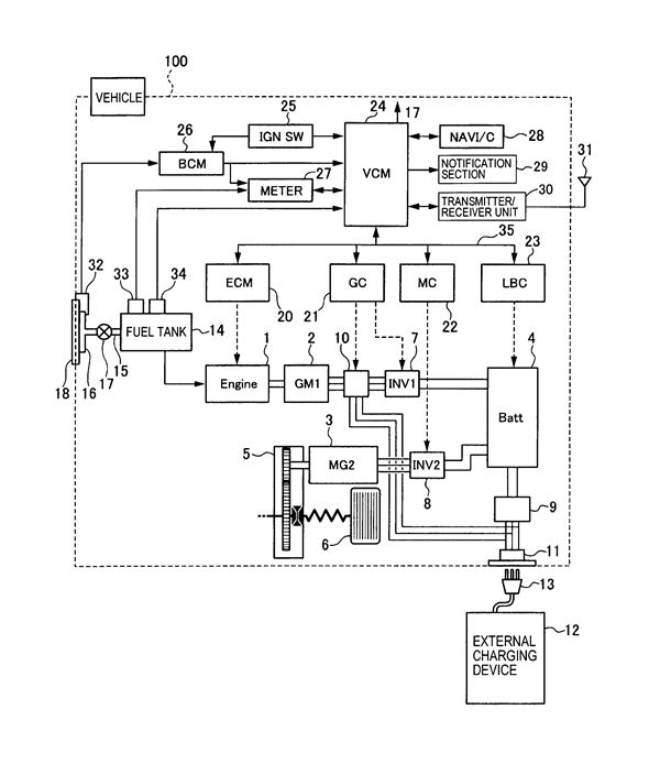 Ch Dot Diagram