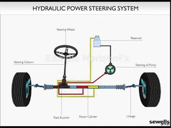 Hydraulic Power Steering System Diagram