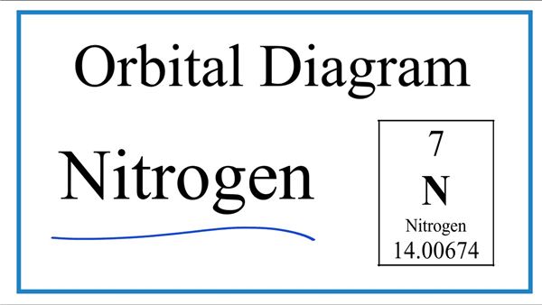 Atomic Orbital Diagram For Nitrogen