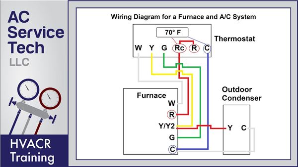 Ac Thermostat Wiring Color Code