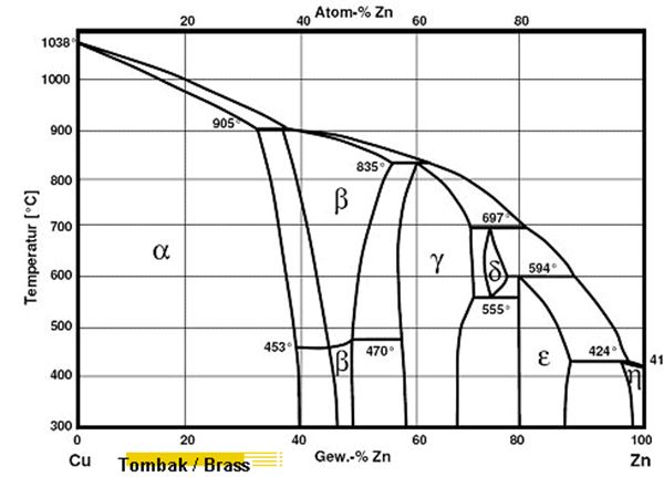 Al Si Binary Phase Diagram