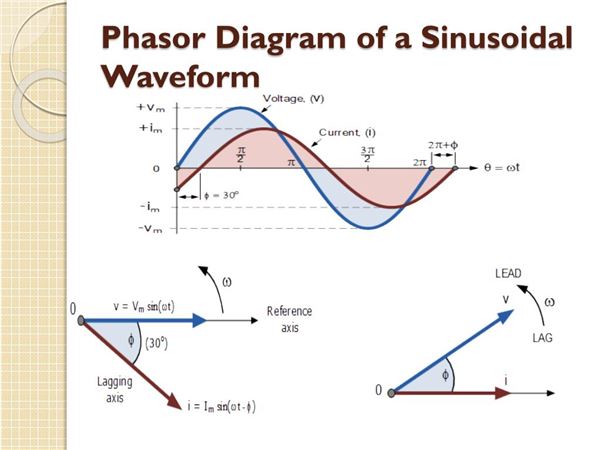 Phasor Diagram Ac Circuit