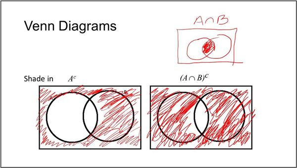 Shading Venn Diagrams With Sets Calculator