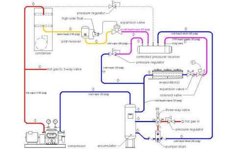 Understanding The Ammonia Refrigeration System Diagram A Comprehensive