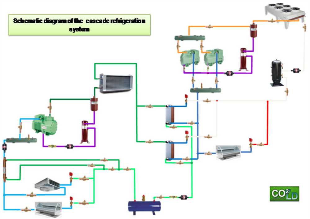 Understanding The Ammonia Refrigeration System Diagram A Comprehensive