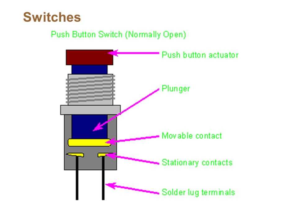 How To Read And Understand A Wiring Diagram For A Push Button Switch